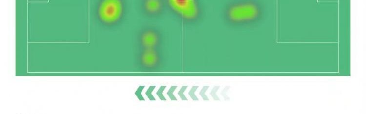DV9本场数据：替补28分钟2射进1球 11对抗6成功 获评7.6分最高