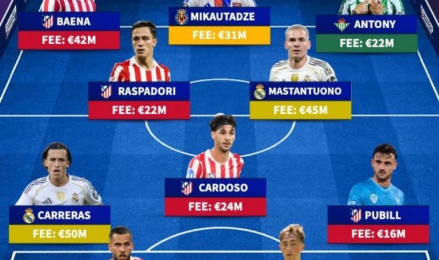 西甲今夏最贵引援阵容：安东尼、马斯坦托诺、赫伊森在列